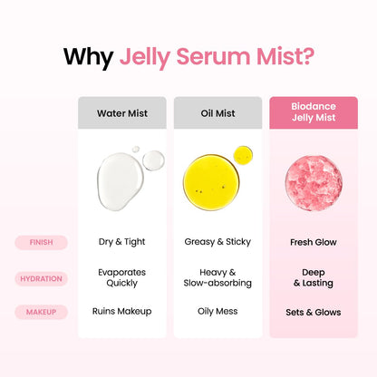 Biodance Collagen Peptide Jelly Serum Mist  DestGlow