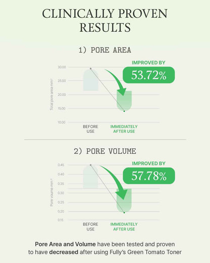 FULLY Green Tomato Toner