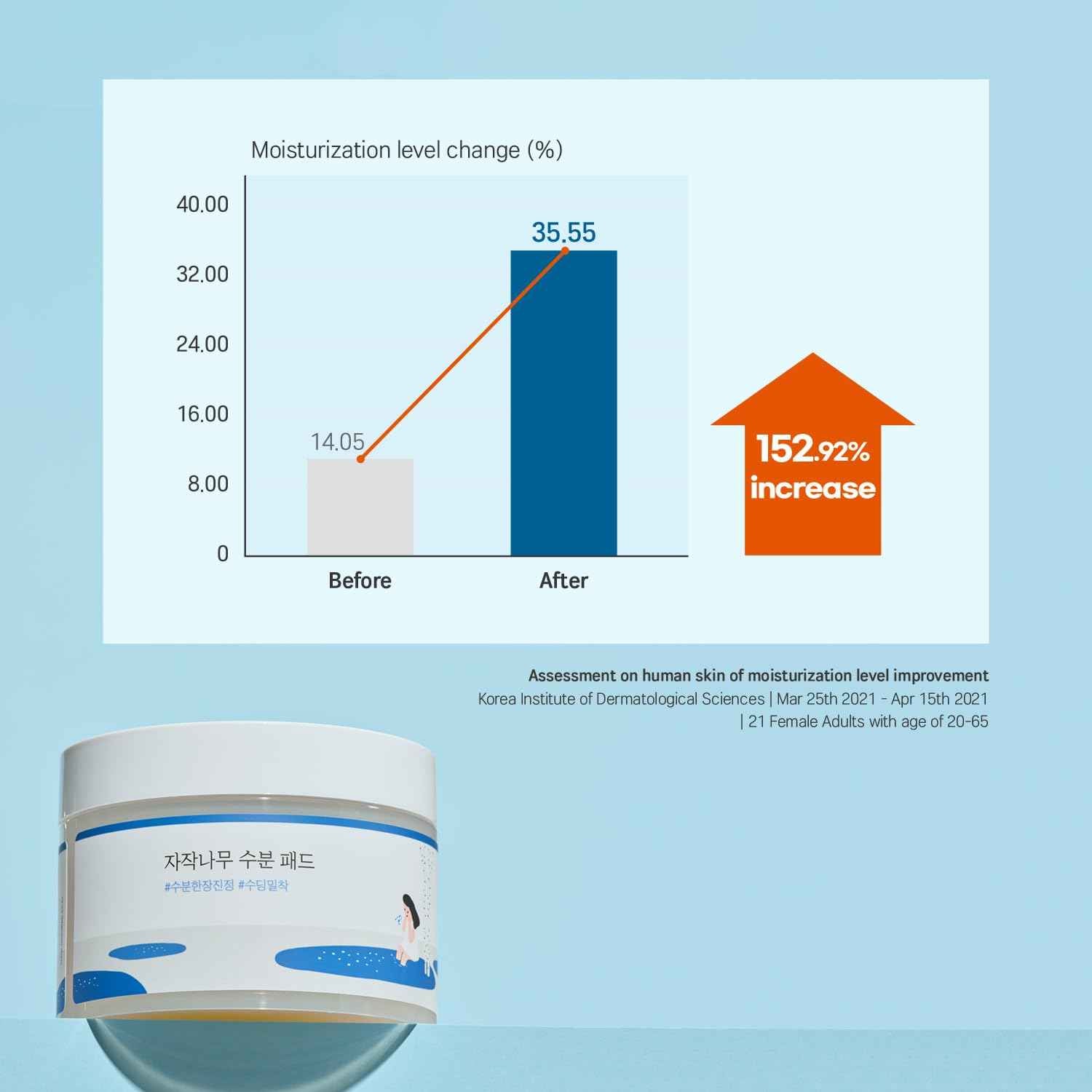 Round Lab Birch Juice Moisturizing Pad