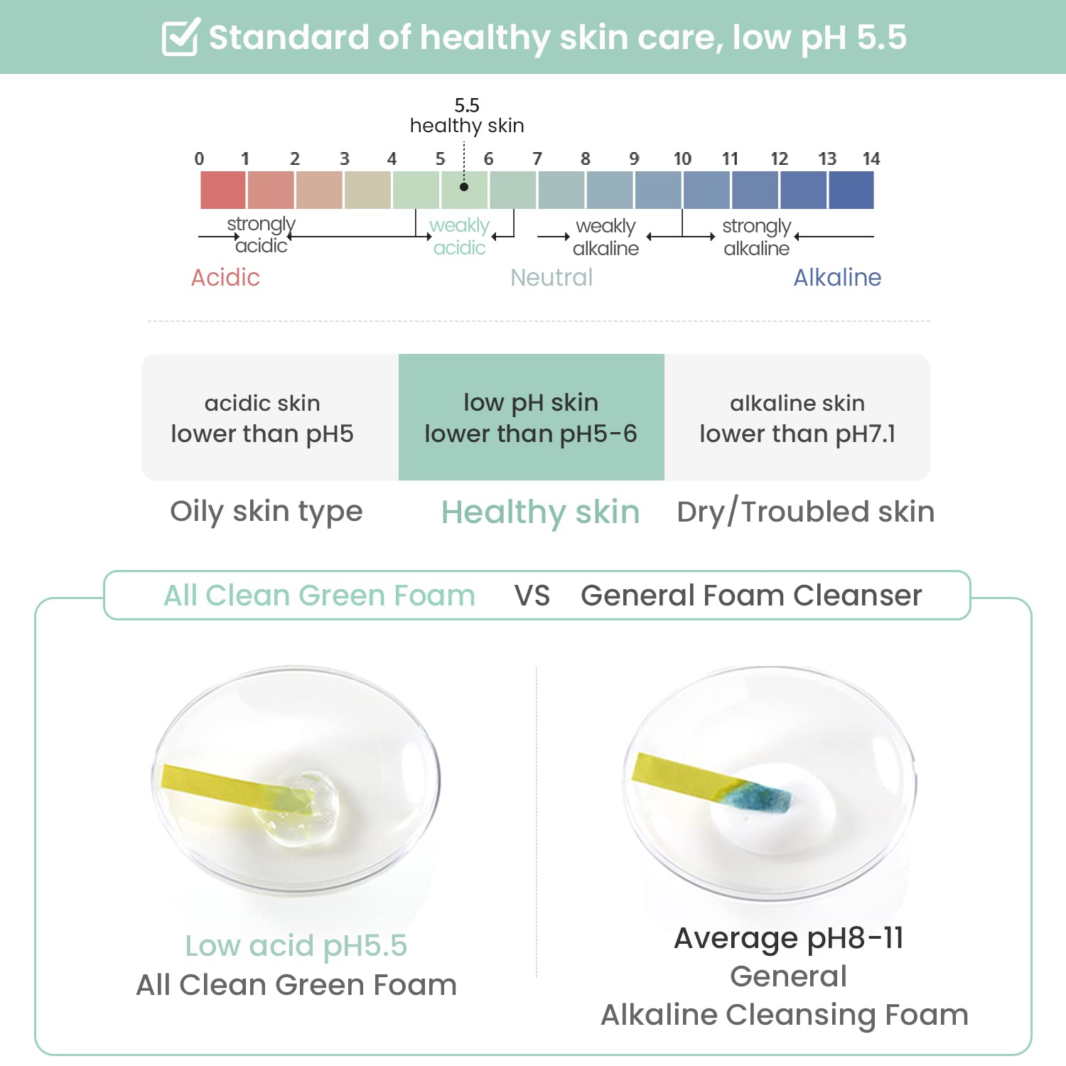 Heimish All Clean Green Foam by AsiaBeautyMall