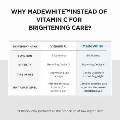 SKIN1004 Madagascar Tone Brightening Capsule Ampoule