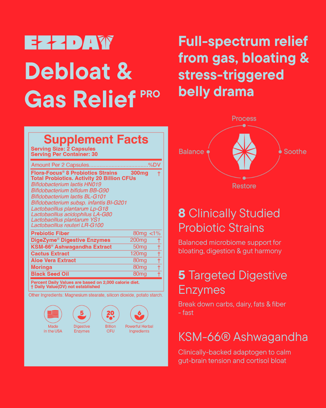 Debloat &amp; Gas Relief Pro