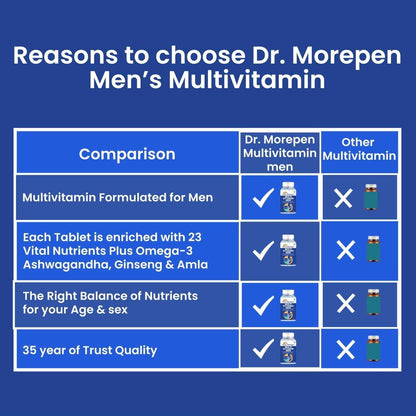 Dr Morpen Gokshura And Multivitamin Men- Improves Desire And Drive/Boost Immunity