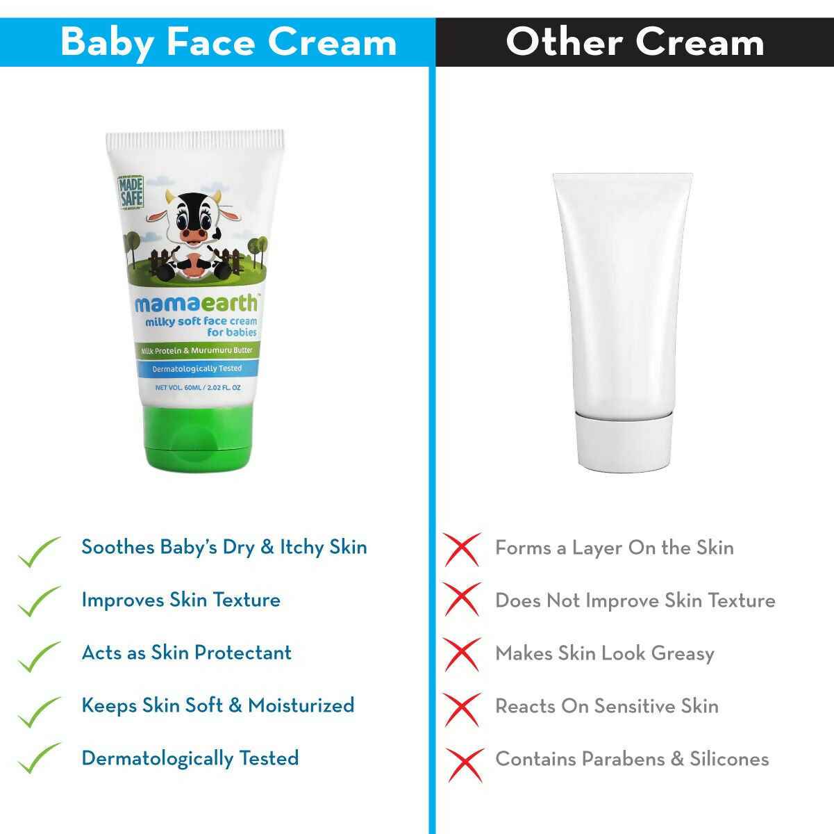 Mamaearth Daily Moisturizing Lotion &amp; Milky Soft Natural Baby Face Cream for Babies