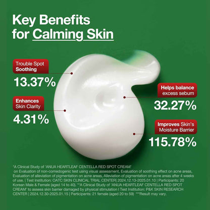 ANUA Heartleaf Centella Red Spot Cream