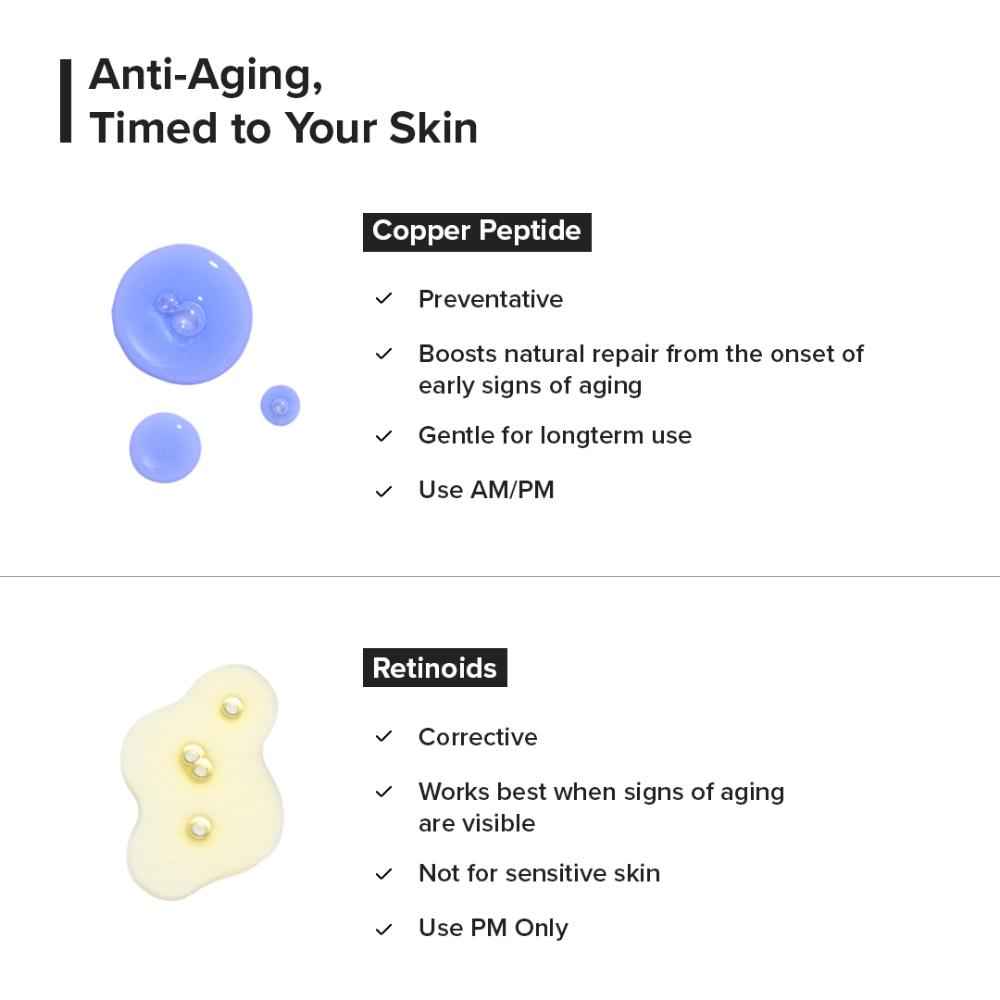 Minimalist Copper Peptide + PDRN 1.25% Serum 10ml