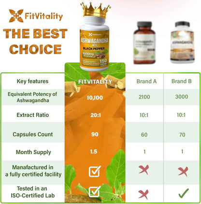 Ashwagandha with Black Pepper Capsules, Non-GMO, Gluten-Free