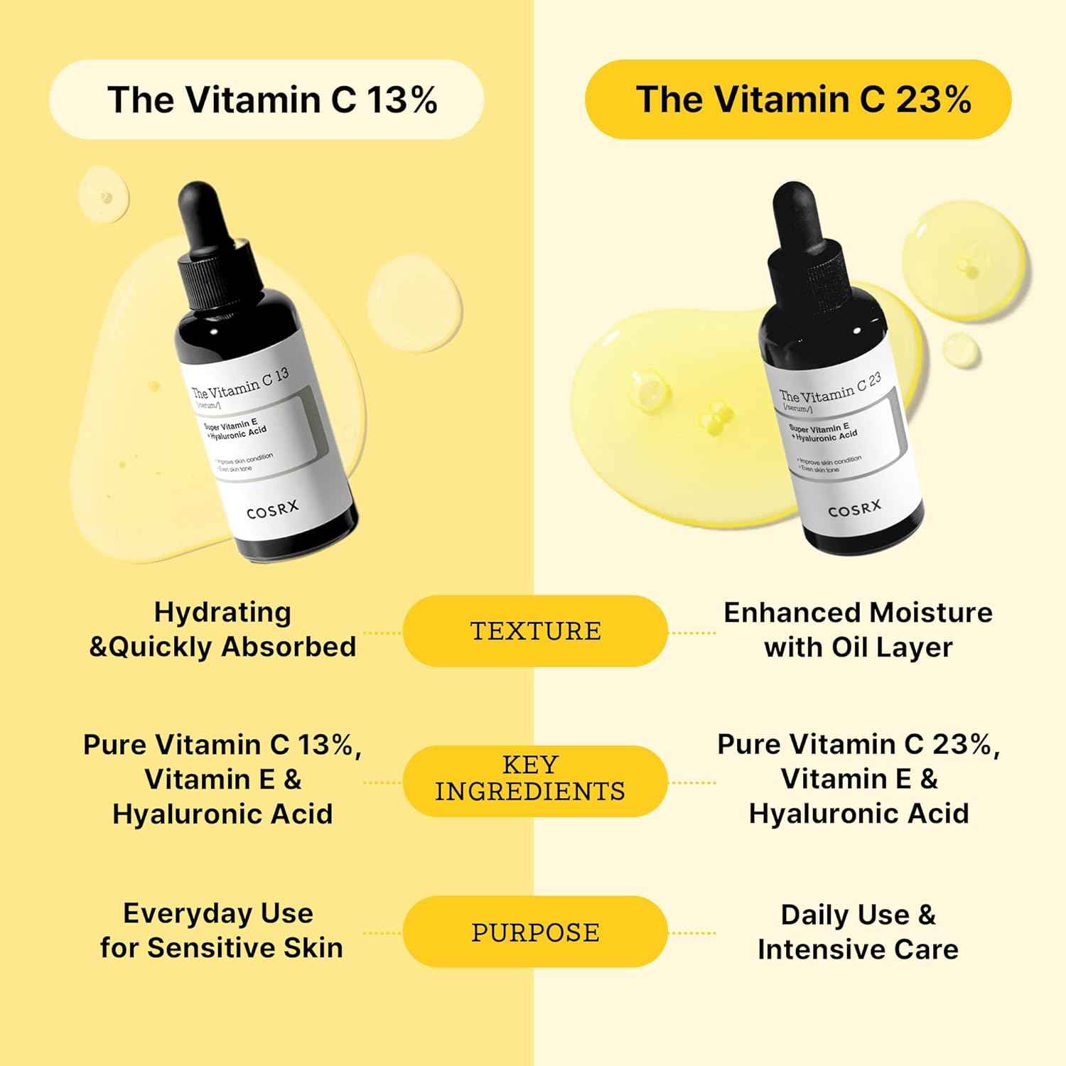 Cosrx The Vitamin C 23 Serum