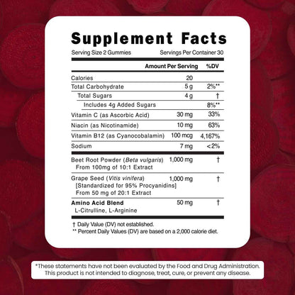 VITAMIZED Beetroot Gummies 1000mg - Nitric Oxide Supplement