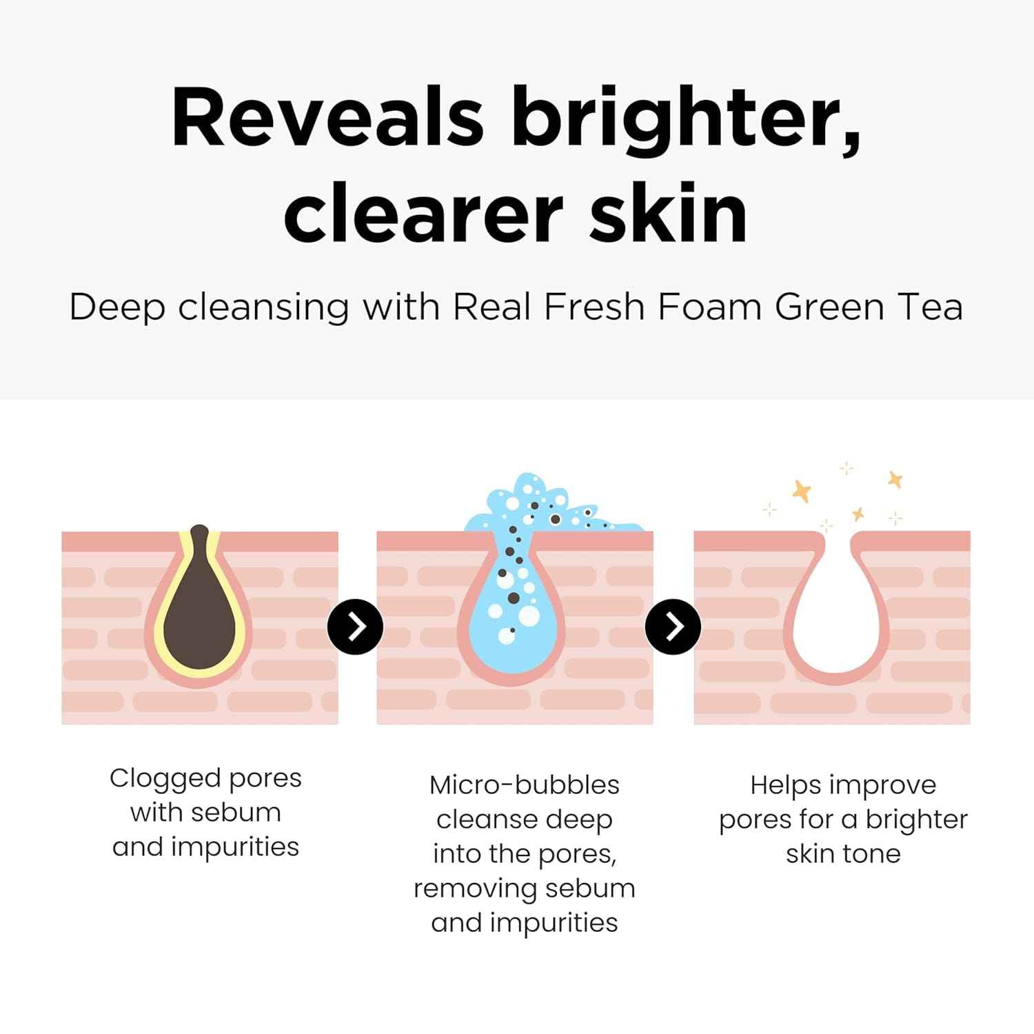 NEOGEN Dermalogy Real Fresh Foam Green Tea