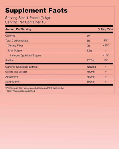 Foodology Burningology D-day