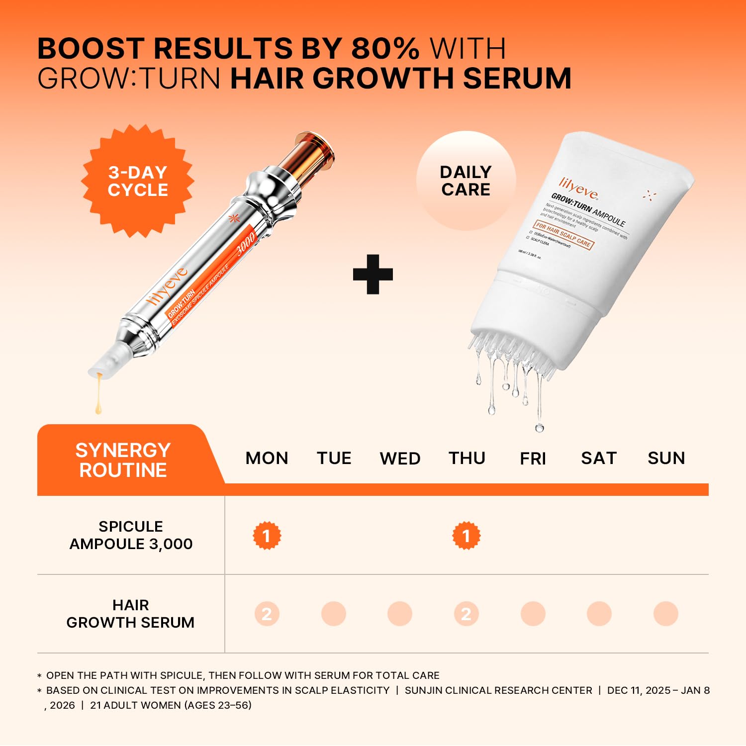 Lilyeve Grow Turn Exosome Spicule Ampoule 3000  DestGlow