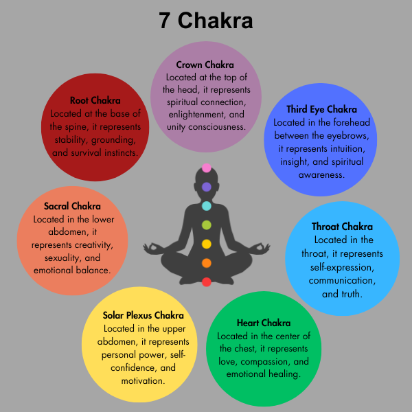 Chakra Tumbled Crystals Set, 7 Chakra Stones Set,  Wooden Grid Plate, Selenite Log  DestGlow