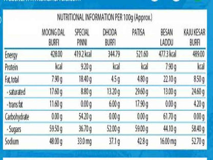 Bikanervala Mix Sweets