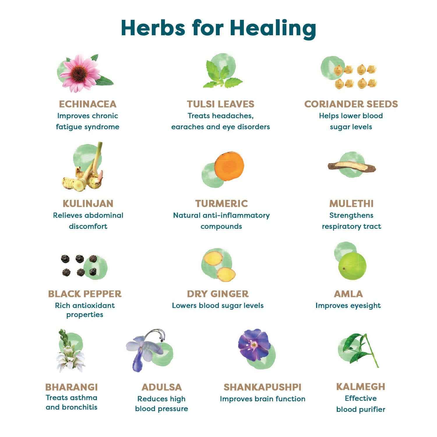 Wellbeing Nutrition Grandma&