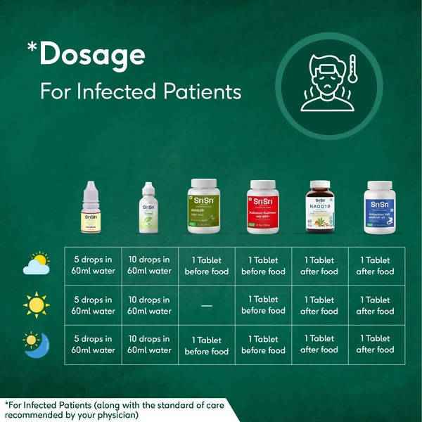 Sri Sri Tattva NAOQ19 Kit - Immunity Build Up &amp; Protection