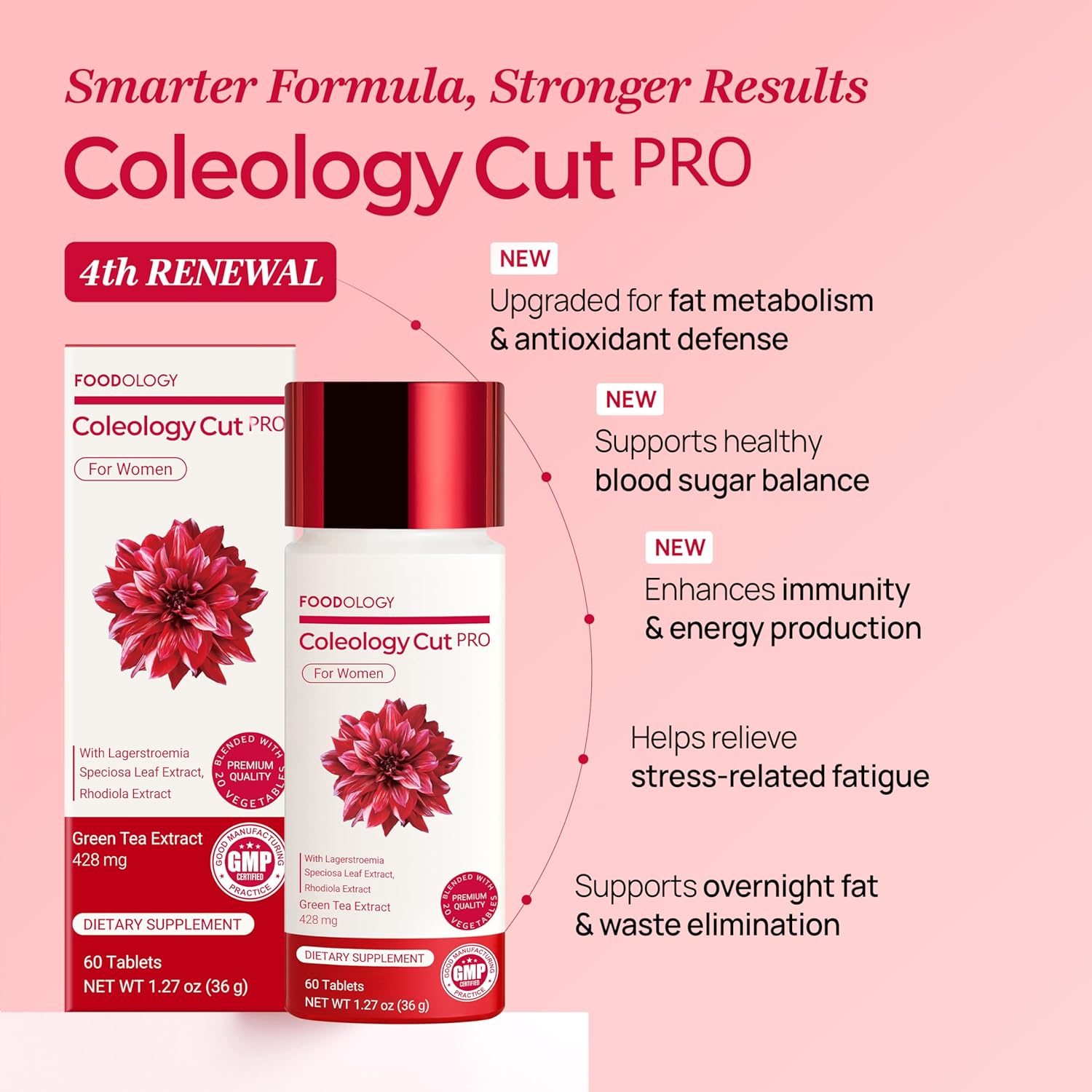 Foodology Coleology Cutting Pro by AsiaBeautyMall