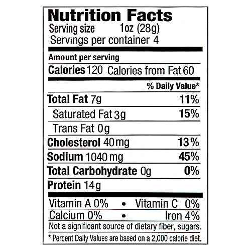 Diced Prosciutto