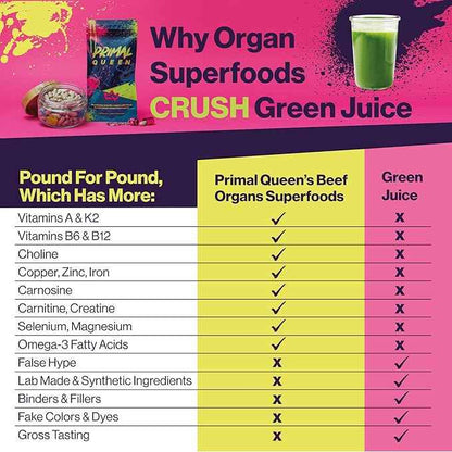 Primal Queen Beef Organ Superfood - 30 Day Refill，Female-Optimized Beef Organ Superfood Supplement (Beef Liver, Kidney, Heart, &amp; 3 More) - 100% Grass Fed, Pasture Raised Cattle - Balance Hormones, Energy, &amp; More for Women