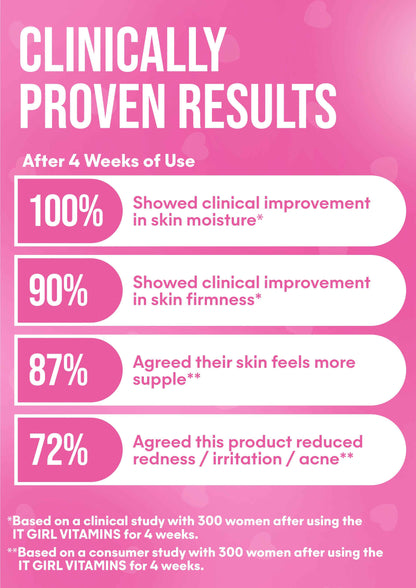 It Girl Skin – Skin Food