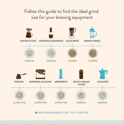 Blue Tokai Coffee Roasters Attikan Estate