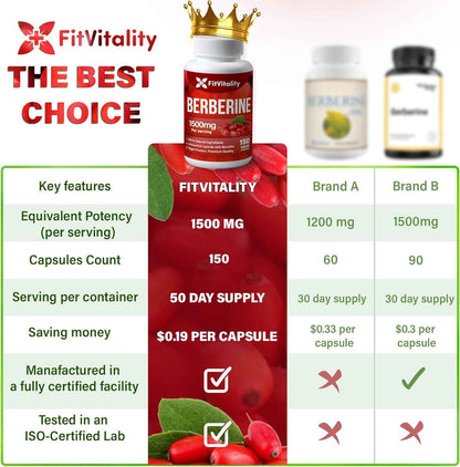 Premium Berberine Supplement, Non-GMO, Gluten-Free