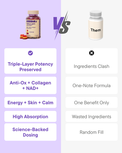 Triple Anti Solution™