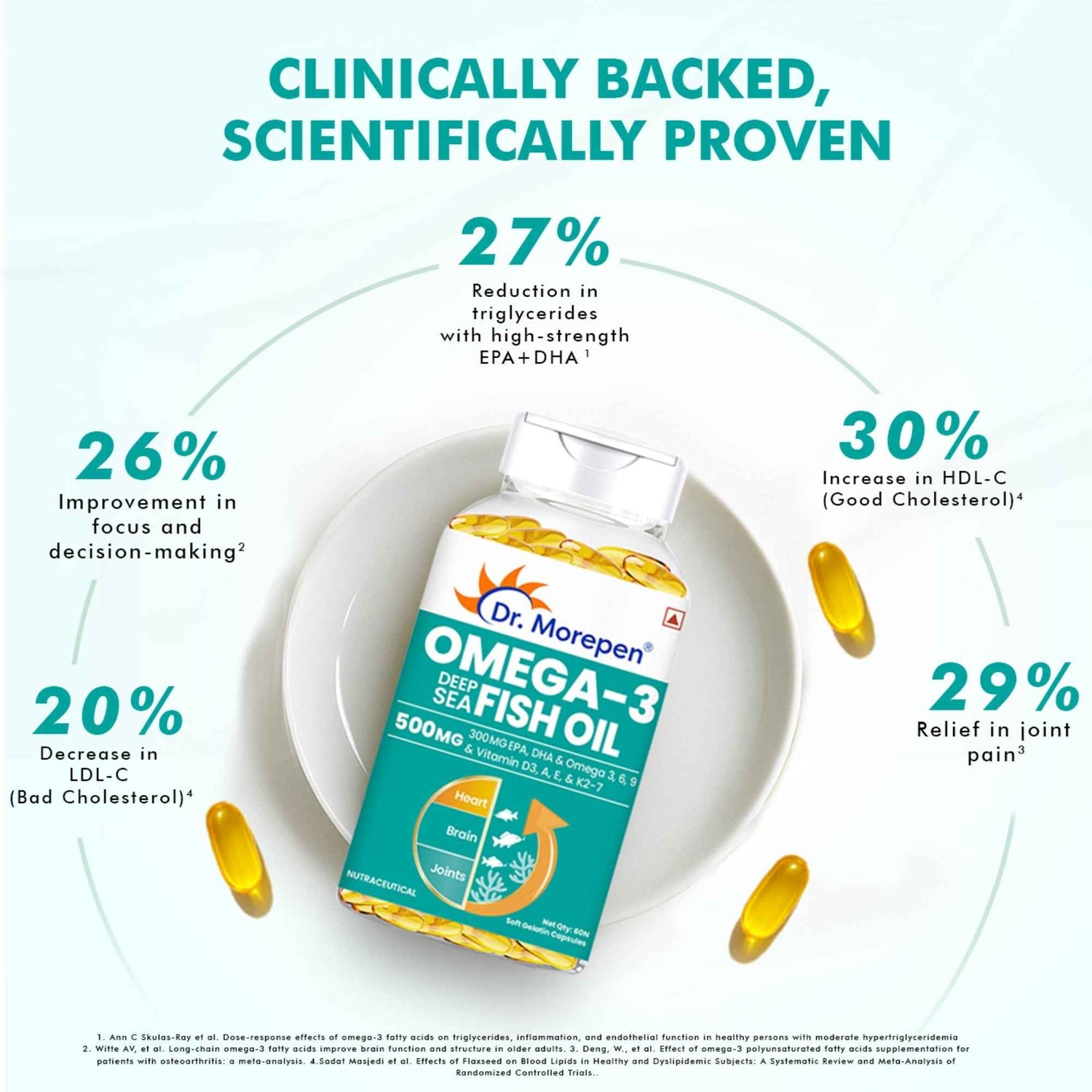 Dr. Morepen Omega-3 Deep Sea Fish Oil 500mg Softgels