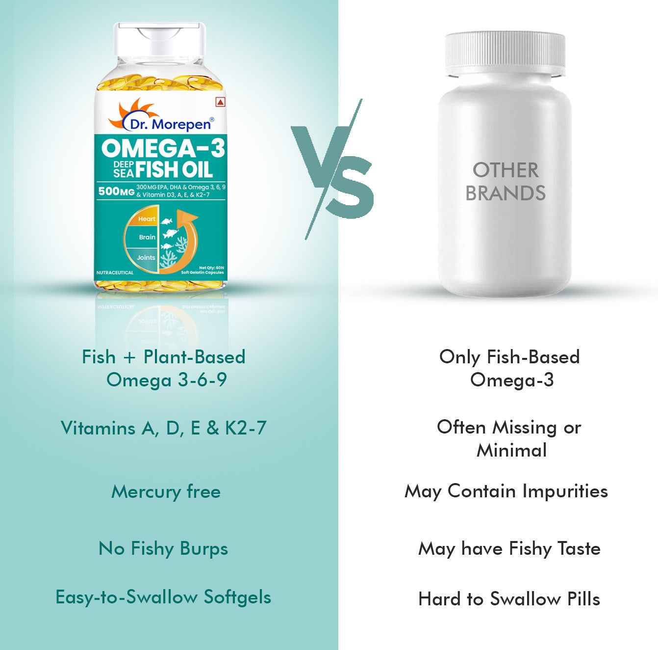 Dr. Morepen Omega-3 Deep Sea Fish Oil 500mg Softgels