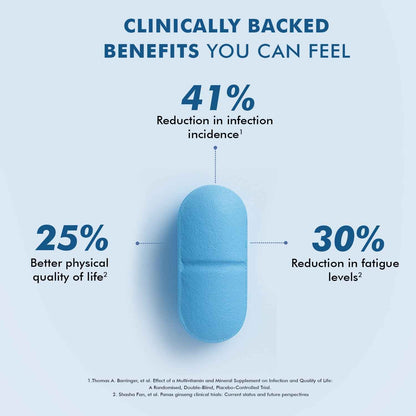 Dr. Morepen Multivitamins For Men With Omega 3 &amp; Herbs