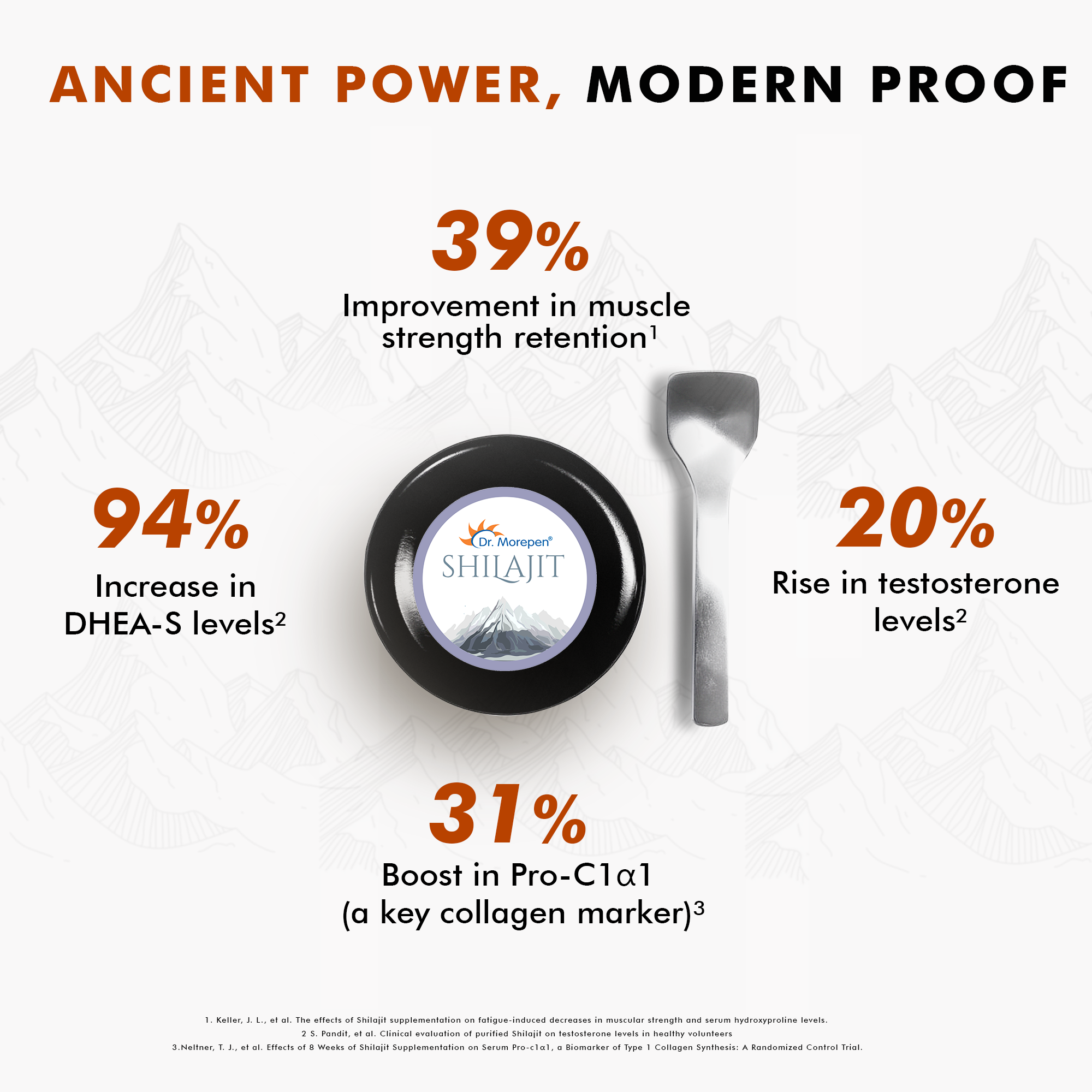 Dr. Morepen S J Resin Form