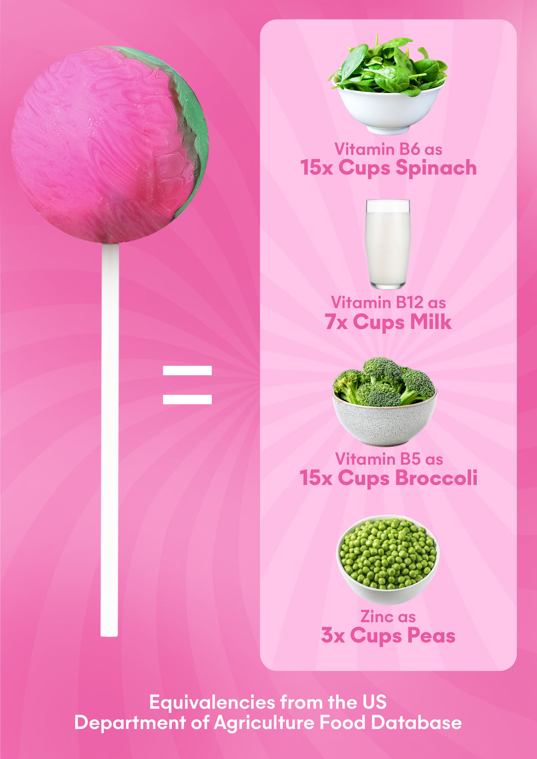 It Girl Superfood Greens Lollipops - Vegan Candy with Supergreens, Vitamins &amp; Antioxidants by It Girl Vitamins