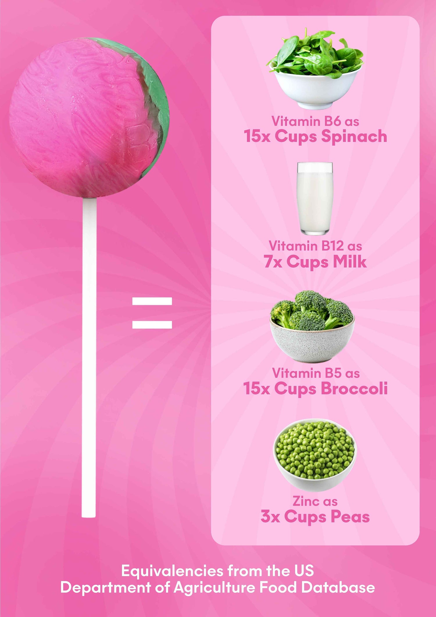 It Girl Superfood Greens Lollipops - Vegan Candy with Supergreens, Vitamins &amp; Antioxidants