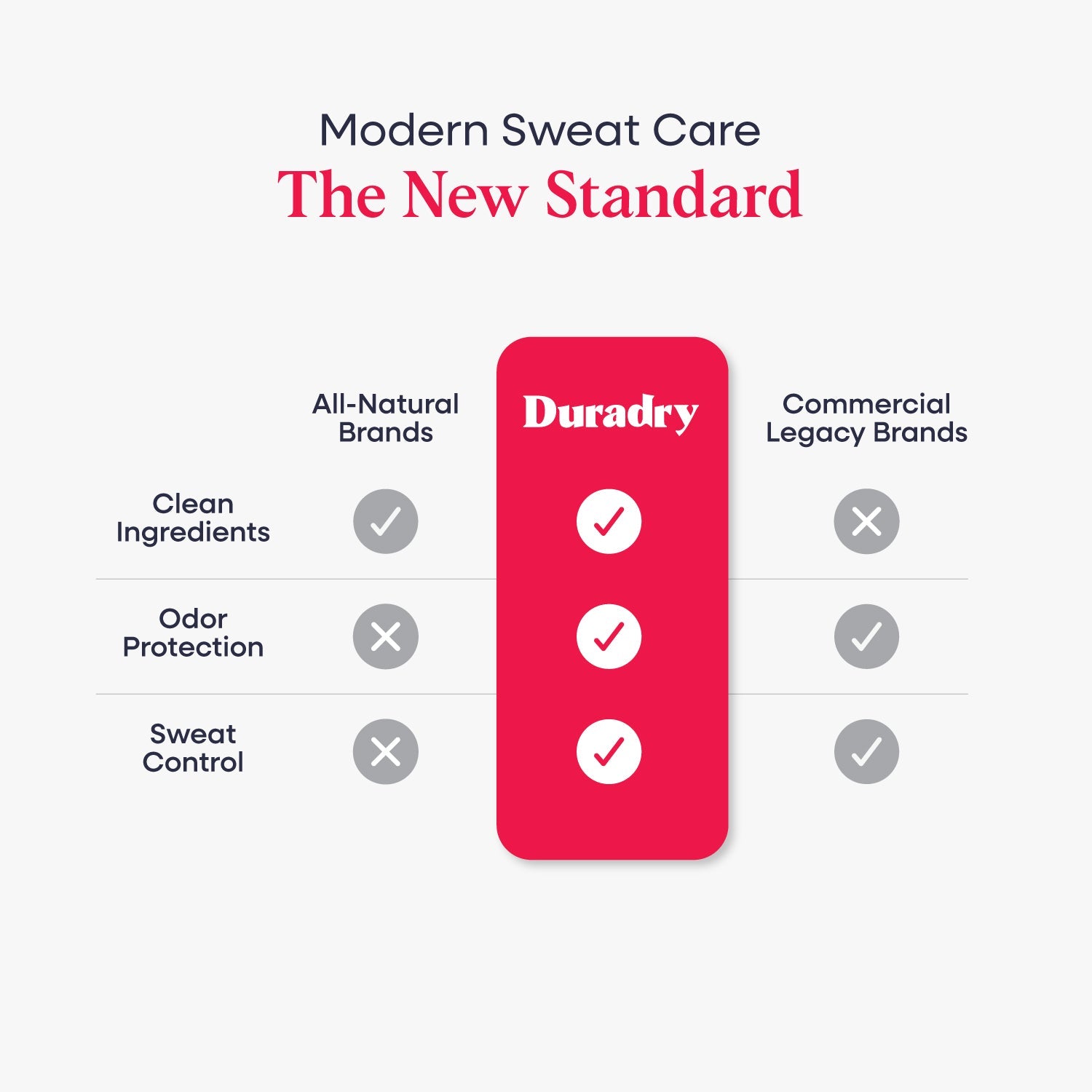 2-Step System by Duradry