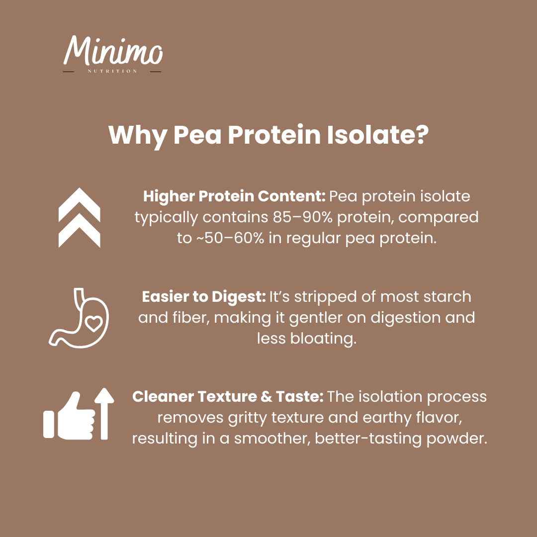 Chocolate Vegan Pea Protein Isolate Powder, 2.09 lbs