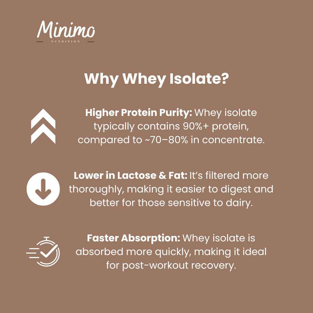 Chocolate Whey Isolate Protein Powder, 1.54 lbs