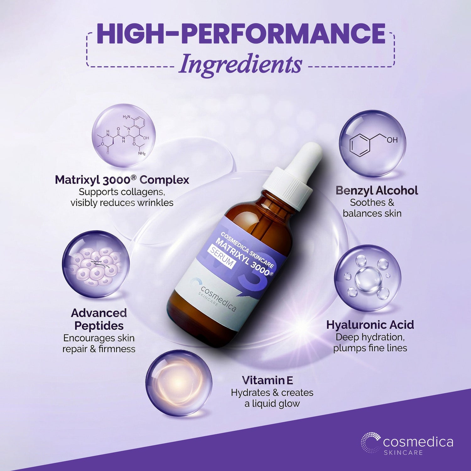 Cosmedica Skincare Matrixyl 3000 Peptide Serum with Hyaluronic Acid | Hydrating Lightweight Face Serum for Sensitive Skin | Firming Serum with Aloe Vera Vitamin E | 2oz by Cosmedica Skincare