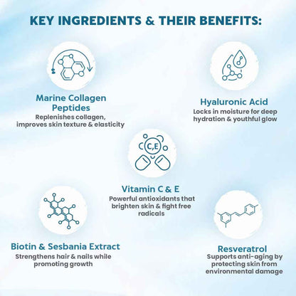 Dr Morpen Marine Collagen Skin Protein