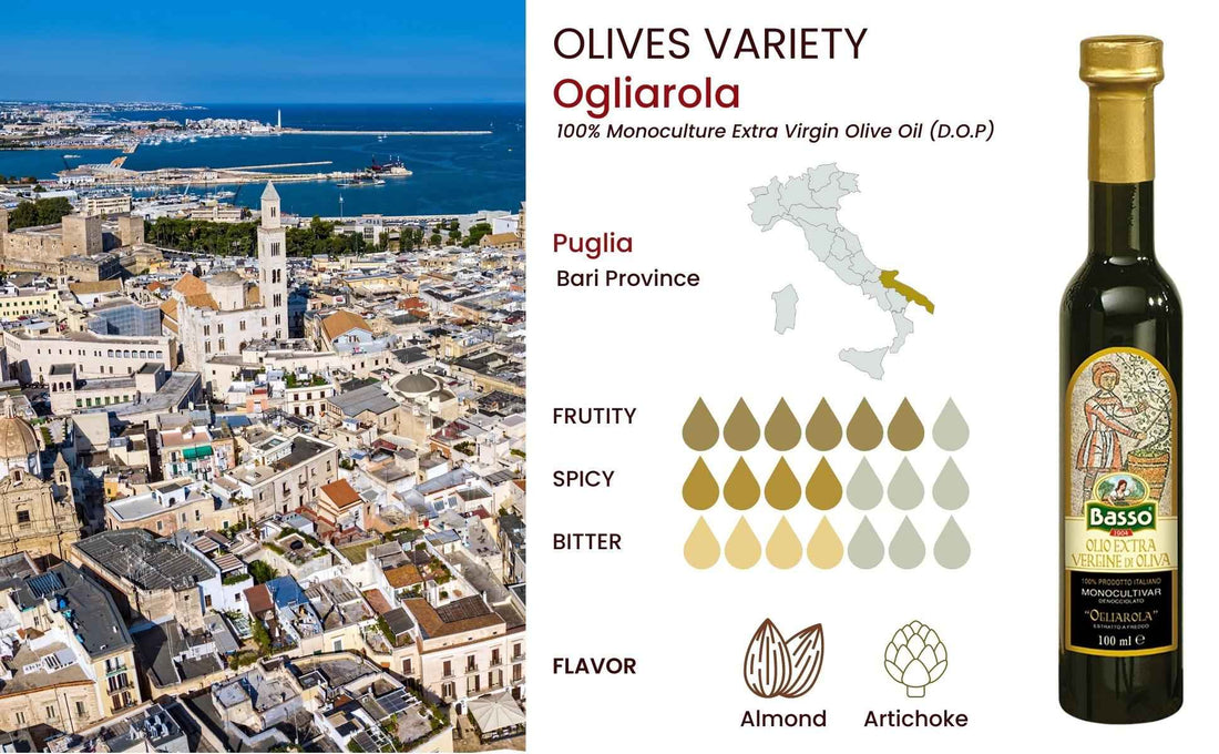 Basso 1904 Extra Virgin Olive Oil Limited Edition Gift Set (5 x 100 ml)