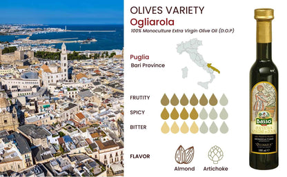 Basso 1904 Extra Virgin Olive Oil Limited Edition Gift Set (5 x 100 ml)