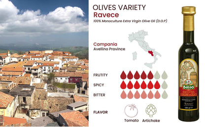 Basso 1904 Extra Virgin Olive Oil Limited Edition Gift Set (5 x 100 ml)