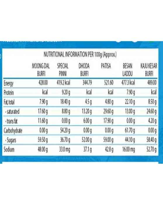 Bikanervala Special Patisa Desi Ghee