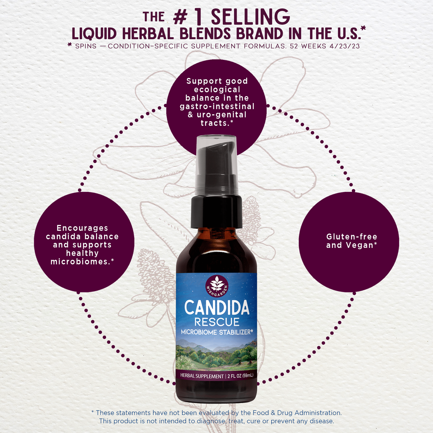Candida Rescue Microbiome Stabilizer by WishGarden Herbs
