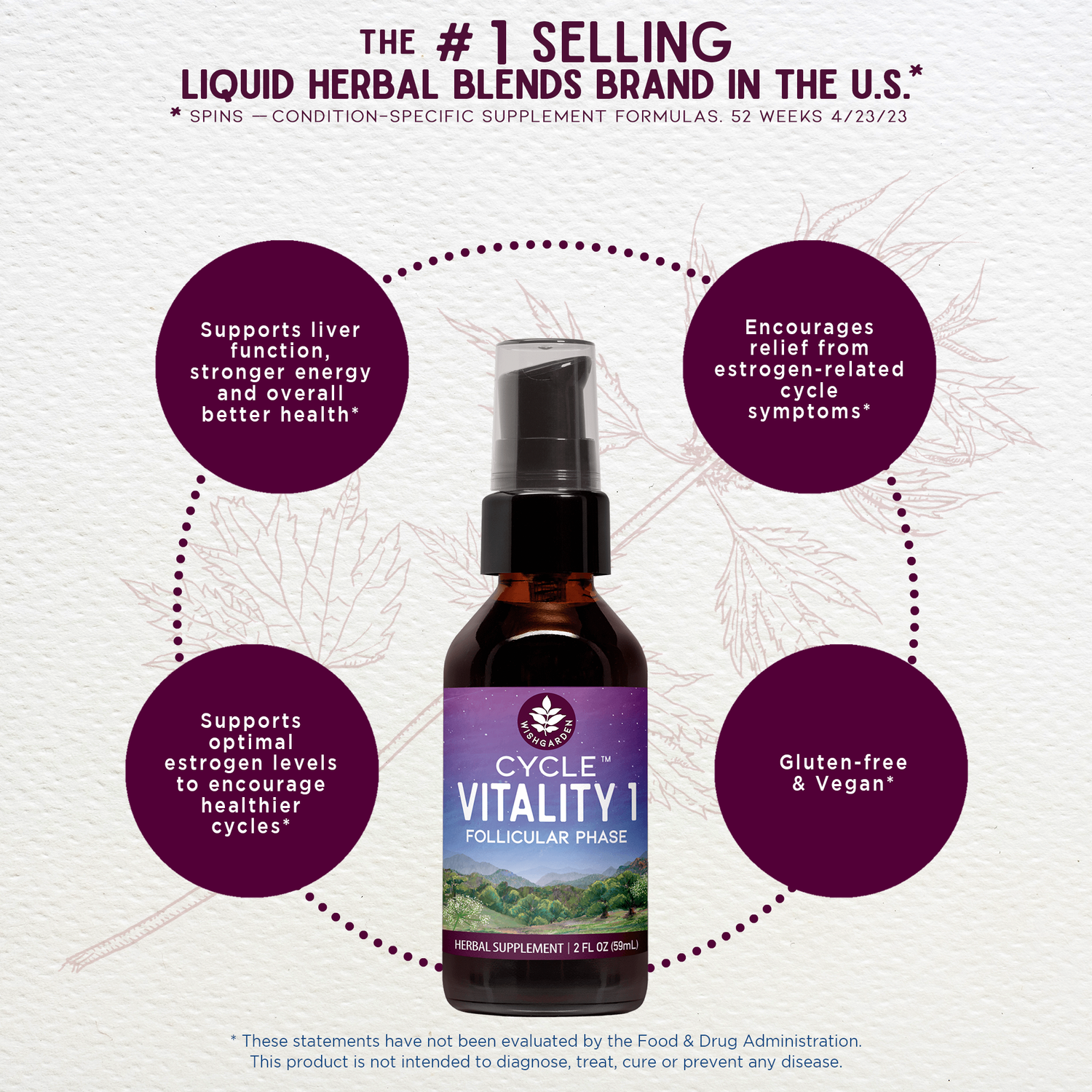Cycle Vitality 1 Follicular Phase - Estrogen Support by WishGarden Herbs