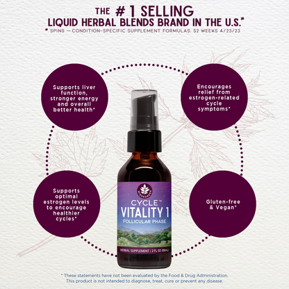 Cycle Vitality 1 Follicular Phase - Estrogen Support by WishGarden Herbs