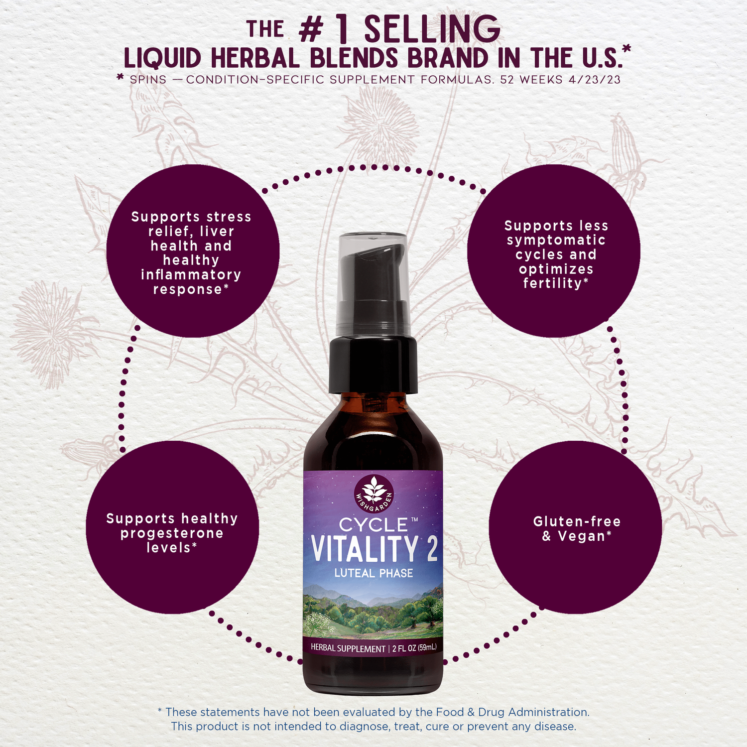Cycle Vitality 2 Luteal Phase - Progesterone Support by WishGarden Herbs