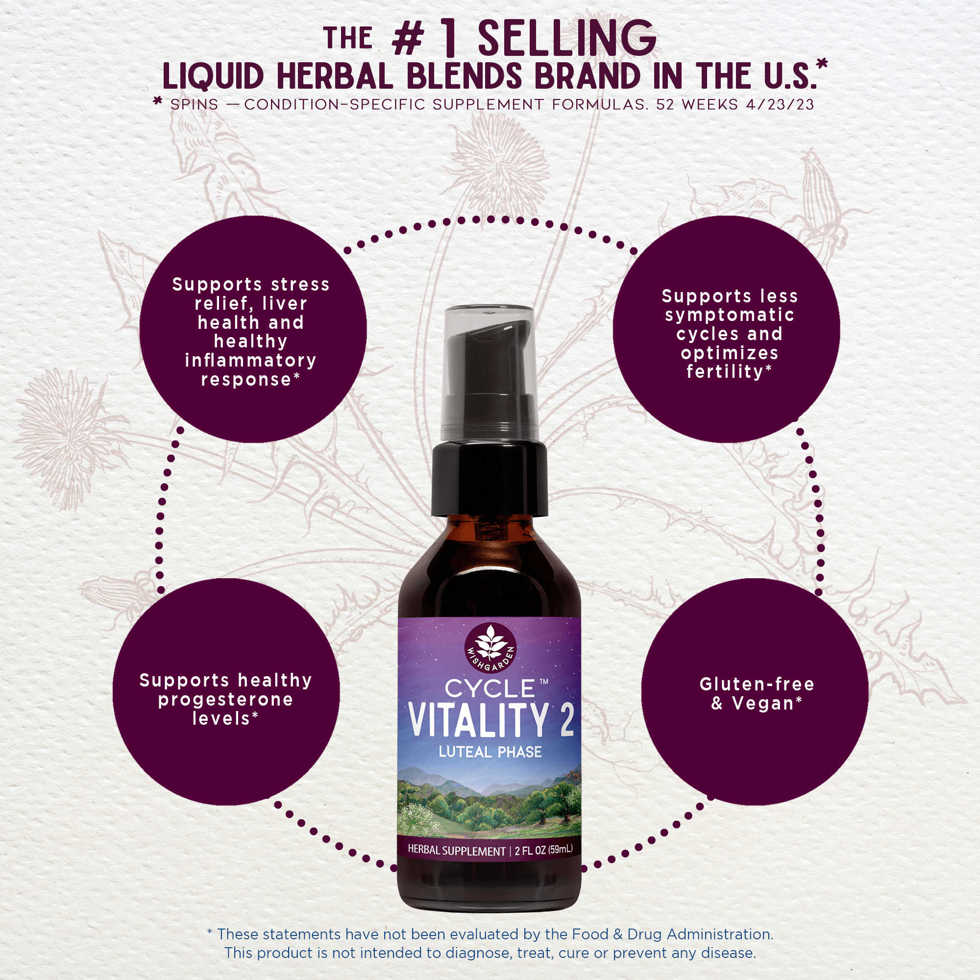 Cycle Vitality 2 Luteal Phase - Progesterone Support by WishGarden Herbs