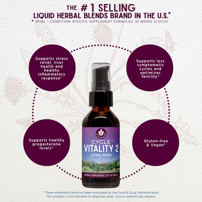 Cycle Vitality 2 Luteal Phase - Progesterone Support by WishGarden Herbs