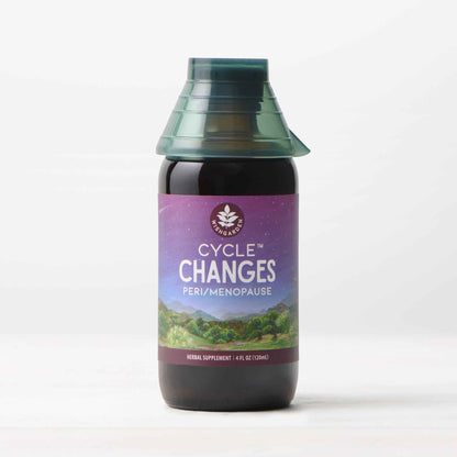 Cycle Changes Peri/Menopause