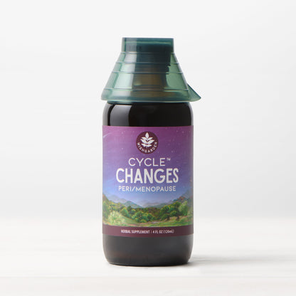 Cycle Changes, Peri/Menopause  DestGlow